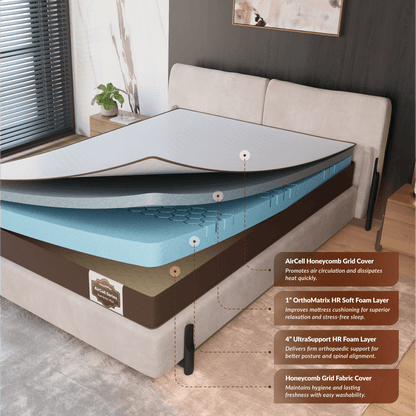 Buy SleepyHug AirCell Ortho Dual Comfort Plus | Orthopedic Mattress | Brown The New AirCell Series