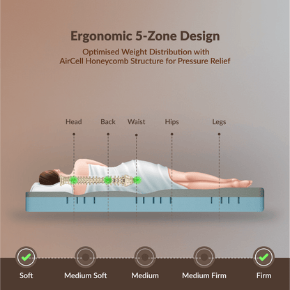 Buy SleepyHug AirCell Ortho Dual Comfort Plus | Orthopedic Mattress | Brown The New AirCell Series
