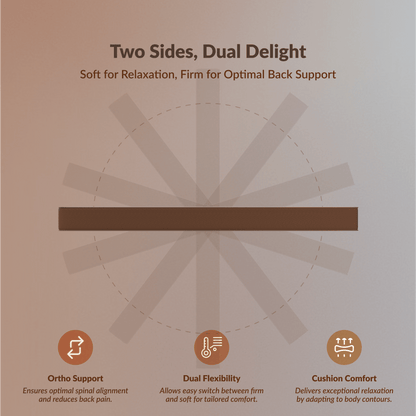 Buy SleepyHug AirCell Ortho Dual Comfort Plus | Orthopedic Mattress | Brown The New AirCell Series