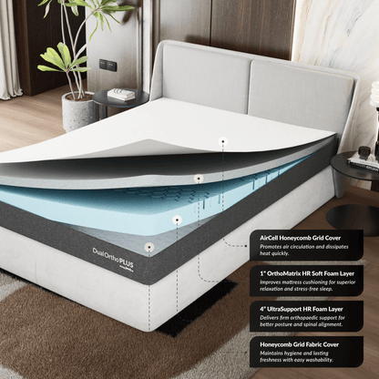 Buy SleepyHug AirCell Ortho Dual Comfort Plus | Orthopedic Mattress | Grey The New AirCell Series