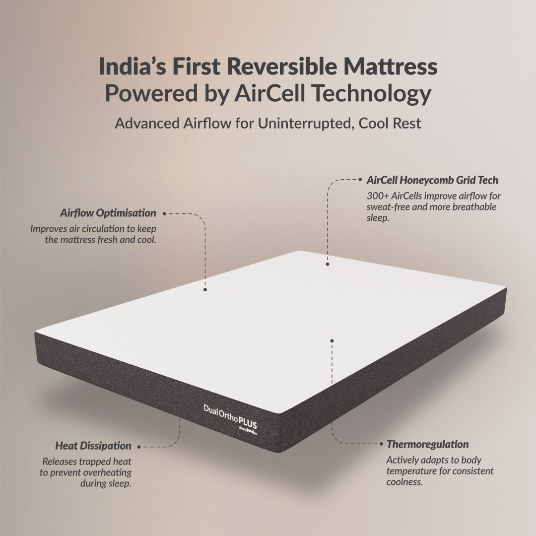 Buy SleepyHug AirCell Ortho Dual Comfort Plus | Orthopedic Mattress | Grey The New AirCell Series