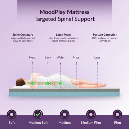 Buy SleepyHug MoodPlay Fresh Latex Mattress | Lavender The New AirCell Series