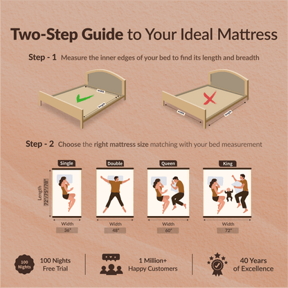 Buy SleepyHug Ortho Luxe Pro | Pocket Spring Mattress The New AirCell Series