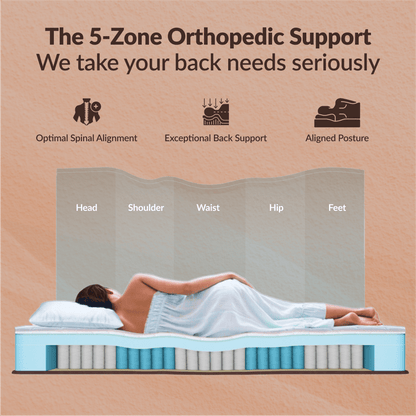 Buy SleepyHug Ortho Luxe Pro | Pocket Spring Mattress The New AirCell Series