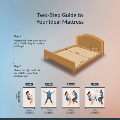 Buy SleepyHug SleepyHug Ortho SpineX Plus | Blue, 5-Years Warranty The New AirCell Series