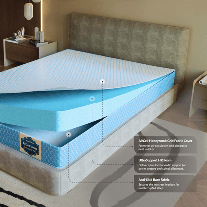 Buy SleepyHug SleepyHug Ortho SpineX Plus | Blue, 5-Years Warranty The New AirCell Series